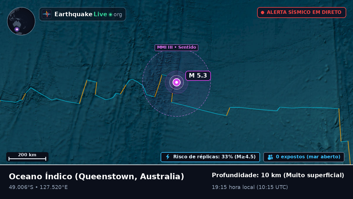 Oceano Índico (Australia)