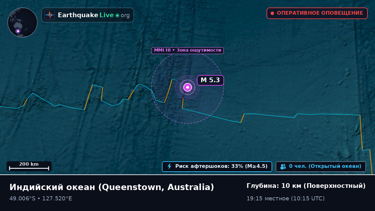 Индийский океан (Australia)