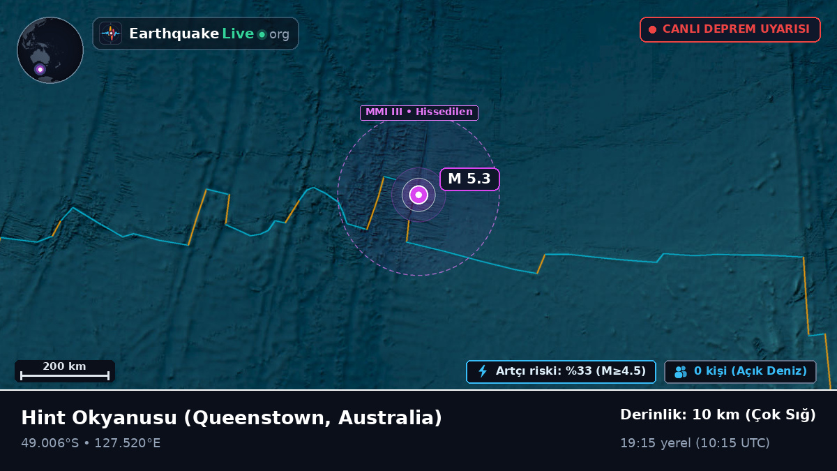 Hint Okyanusu (Australia)