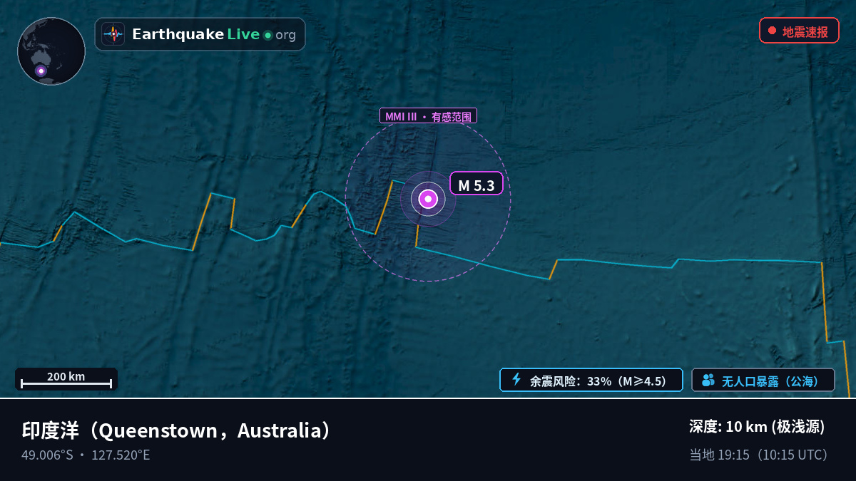 印度洋 (Australia)