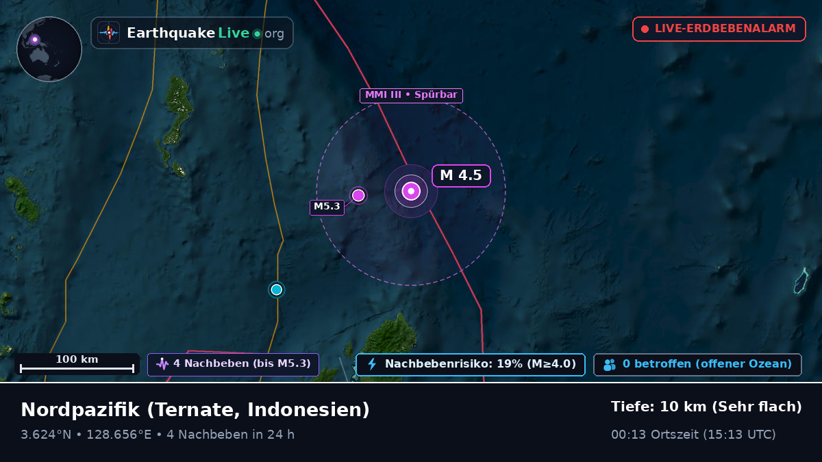 Nordpazifik (Indonesien)