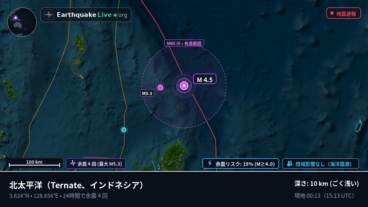 北太平洋 (インドネシア)