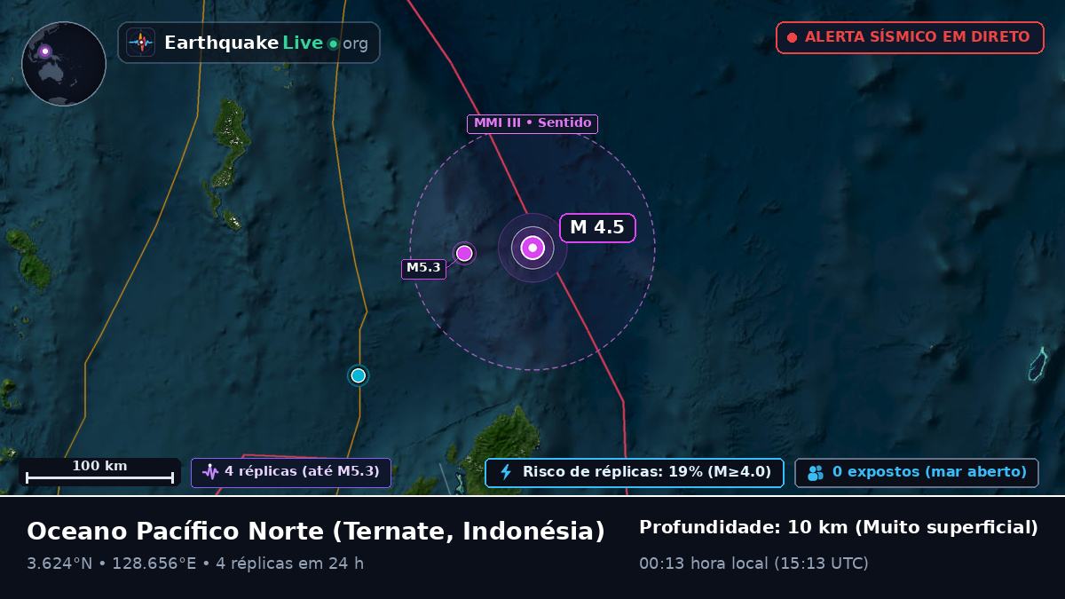 Oceano Pacífico Norte (Indonésia)