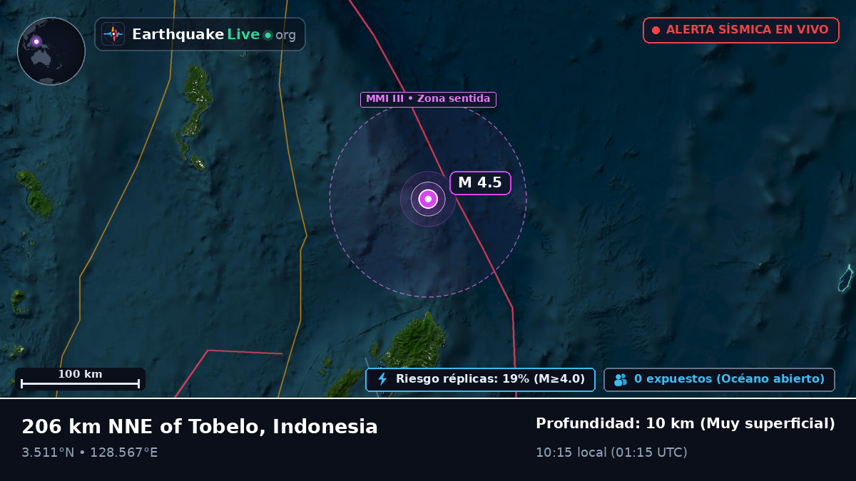 Océano Pacífico Norte (Indonesia)