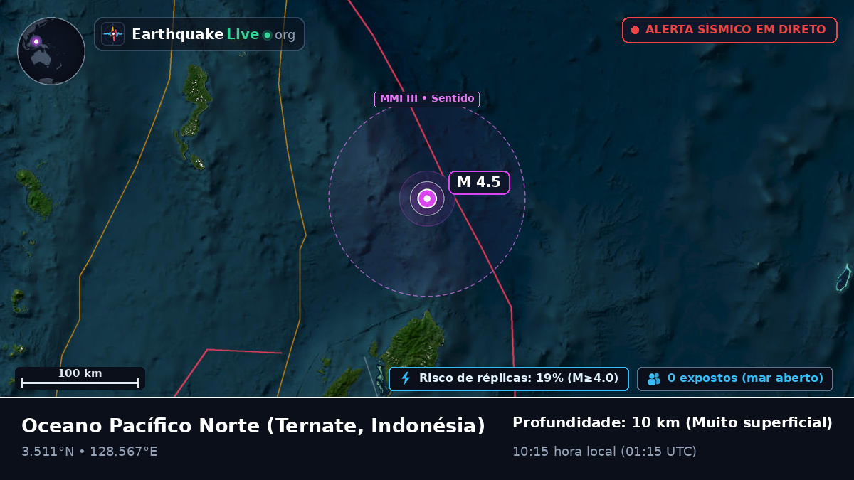 Oceano Pacífico Norte (Indonésia)