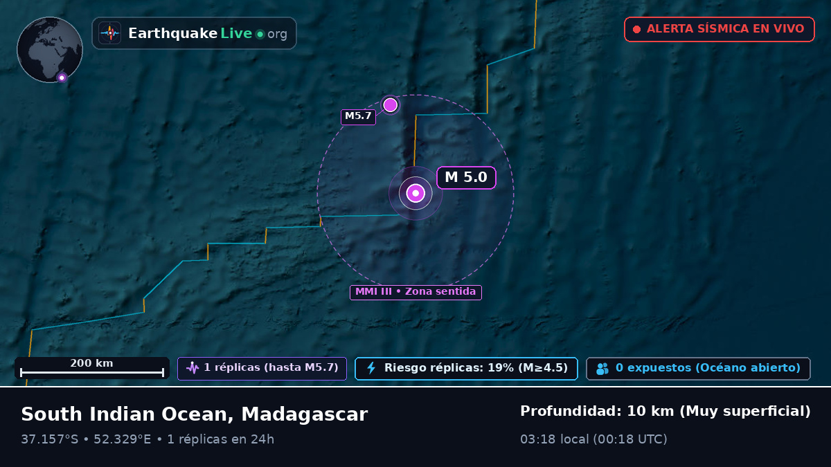 Océano Índico (Madagascar)