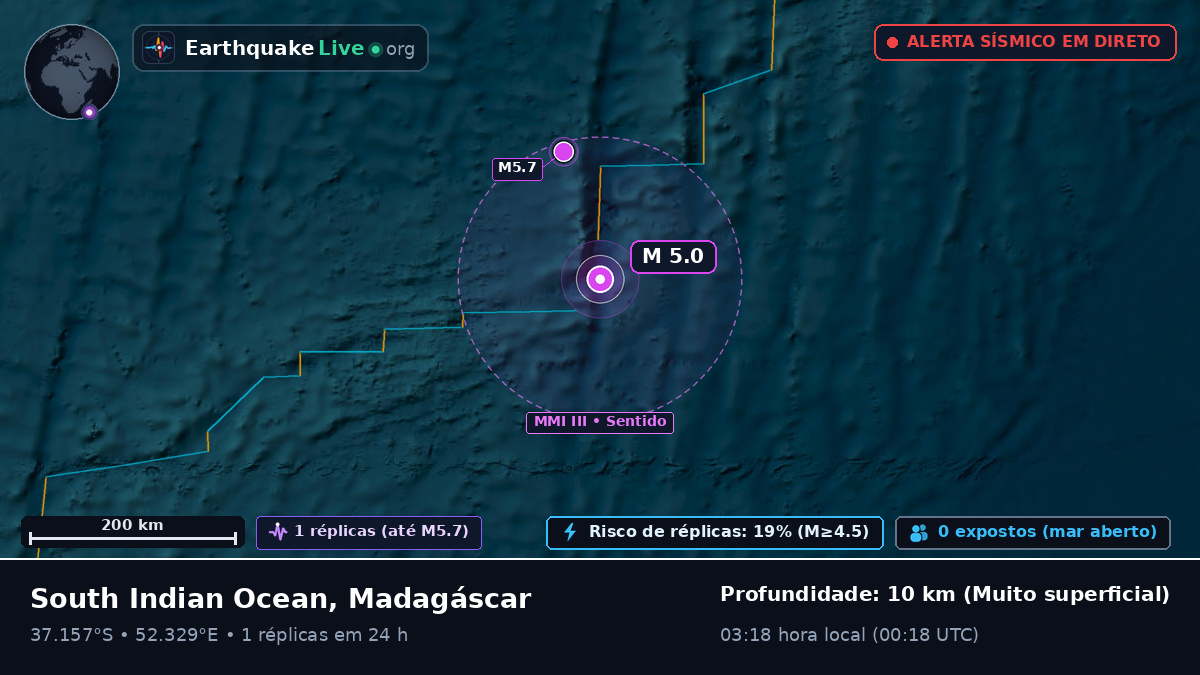 Oceano Índico (Madagáscar)