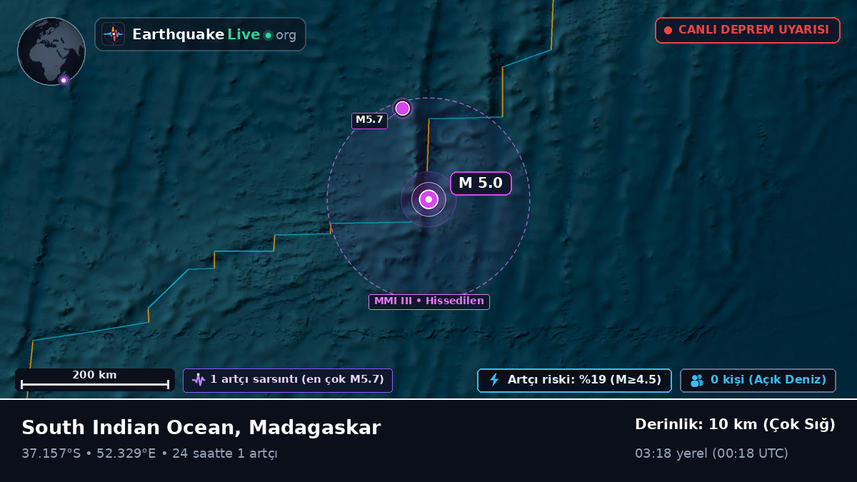 Hint Okyanusu (Madagaskar)