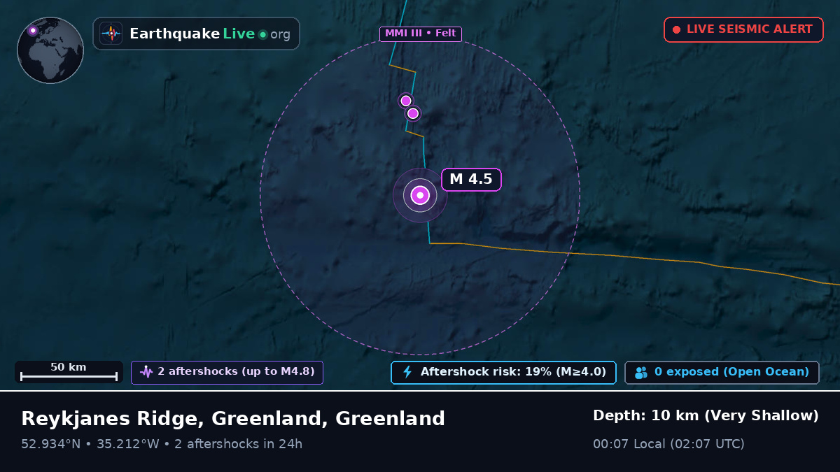 North Atlantic Ocean (Greenland)