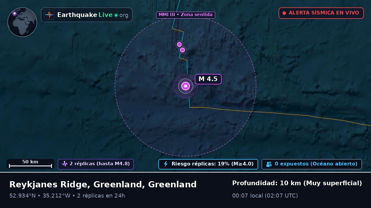 Océano Atlántico Norte (Greenland)