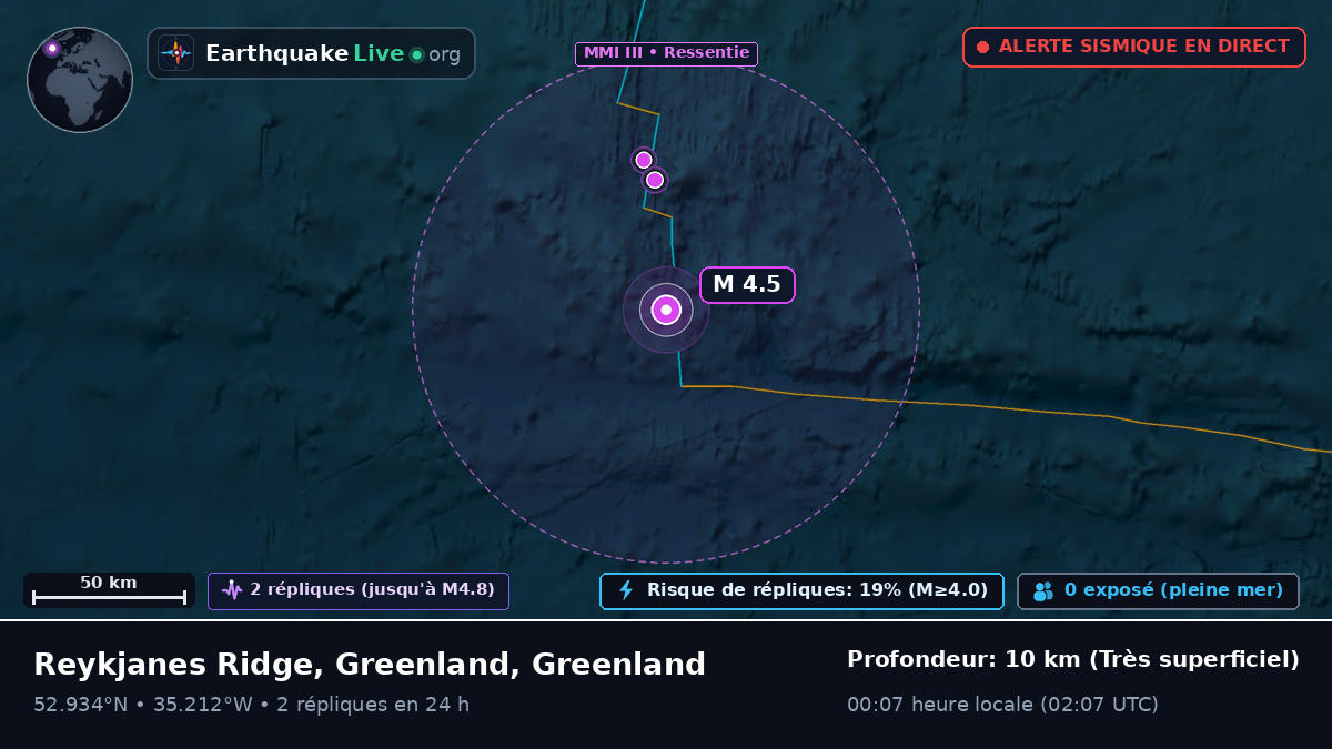 Océan Atlantique Nord (Greenland)