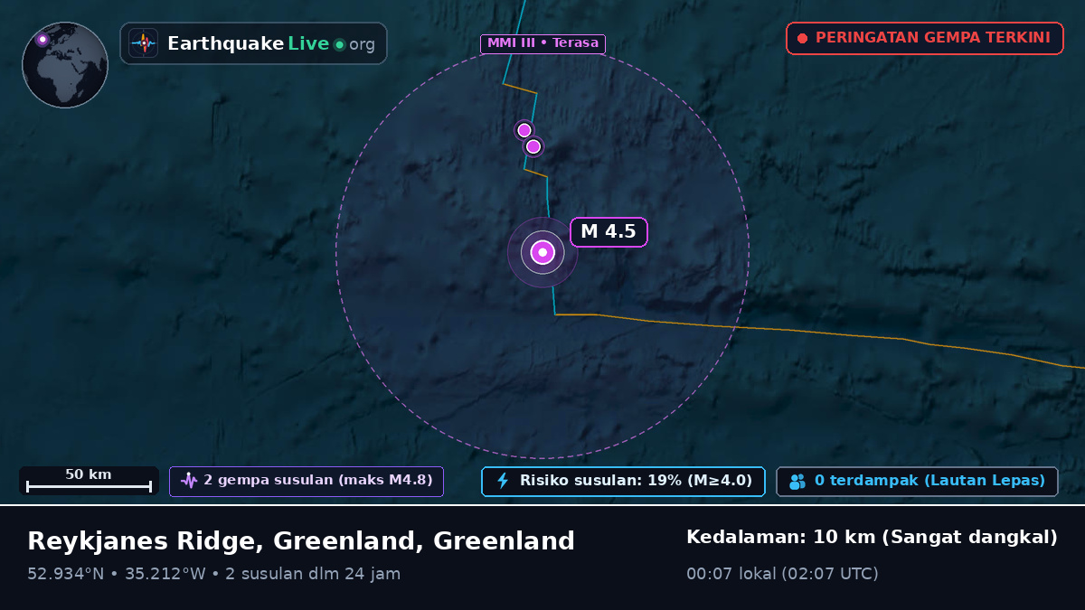 Samudra Atlantik Utara (Greenland)