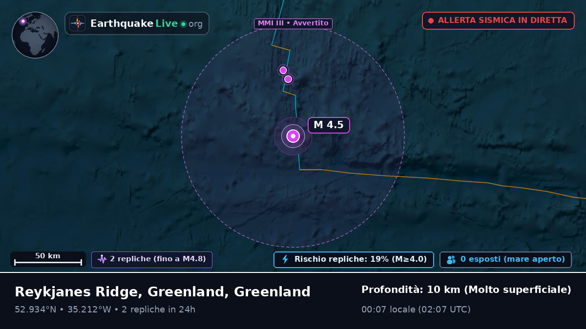 Oceano Atlantico settentrionale (Greenland)
