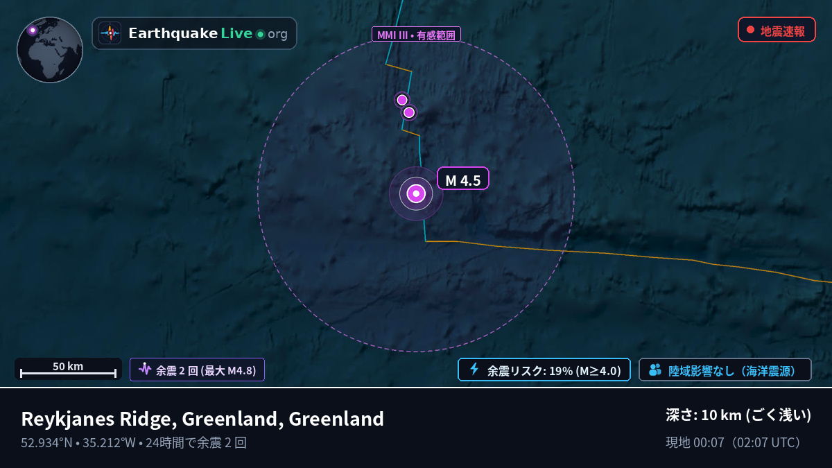 北大西洋 (Greenland)