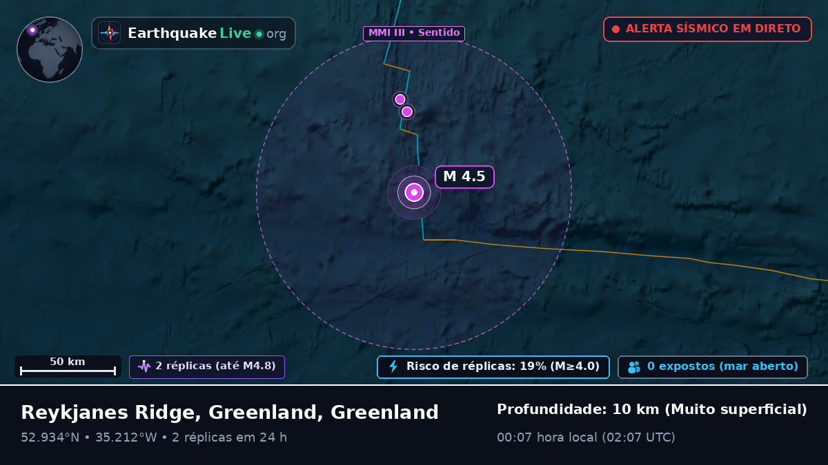 Oceano Atlântico Norte (Greenland)