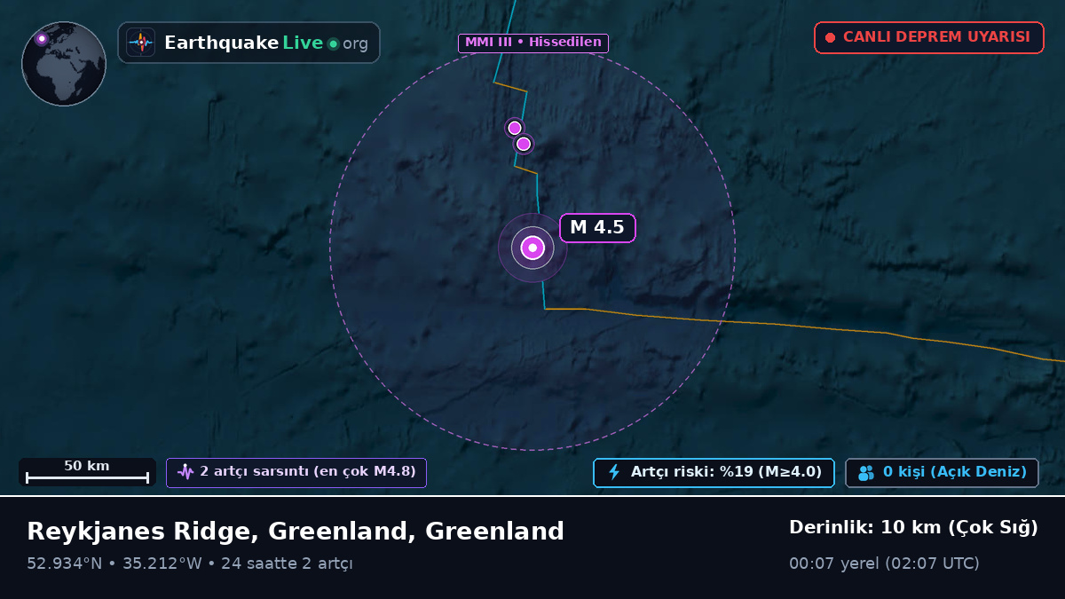 Kuzey Atlantik Okyanusu (Greenland)