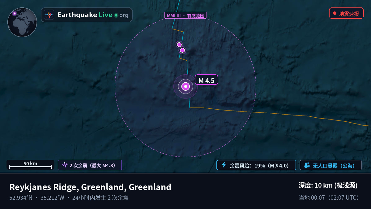 北大西洋 (Greenland)