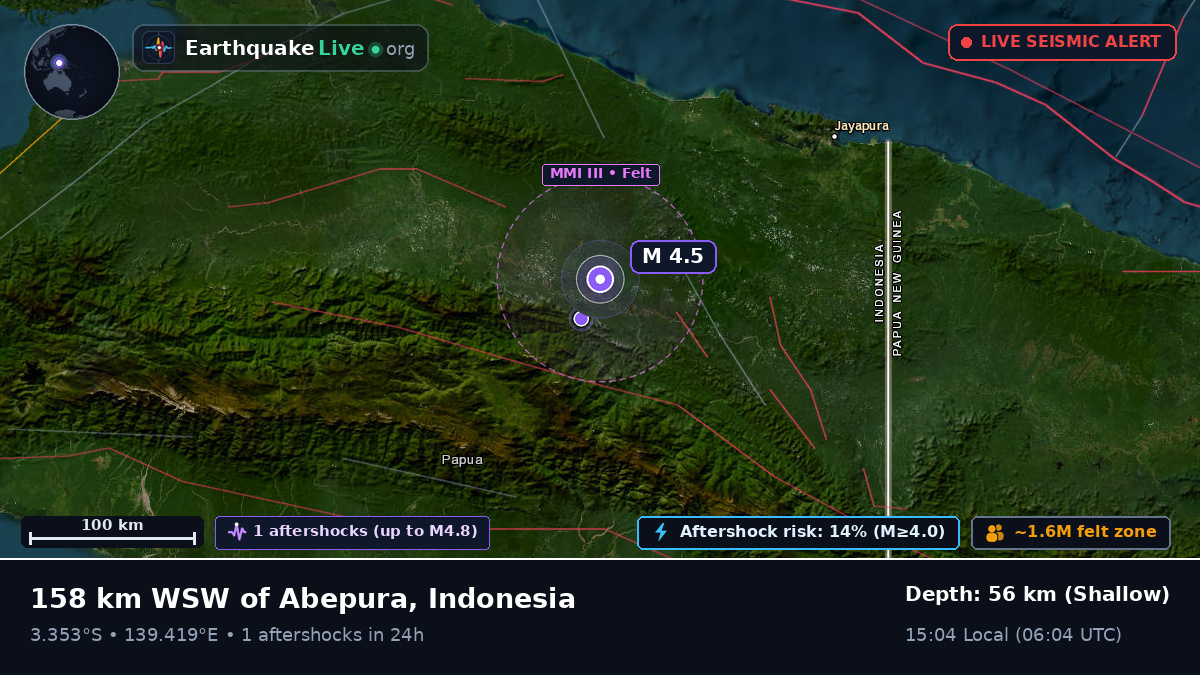Papua, Indonesia