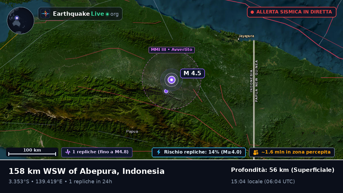 Papua, Indonesia