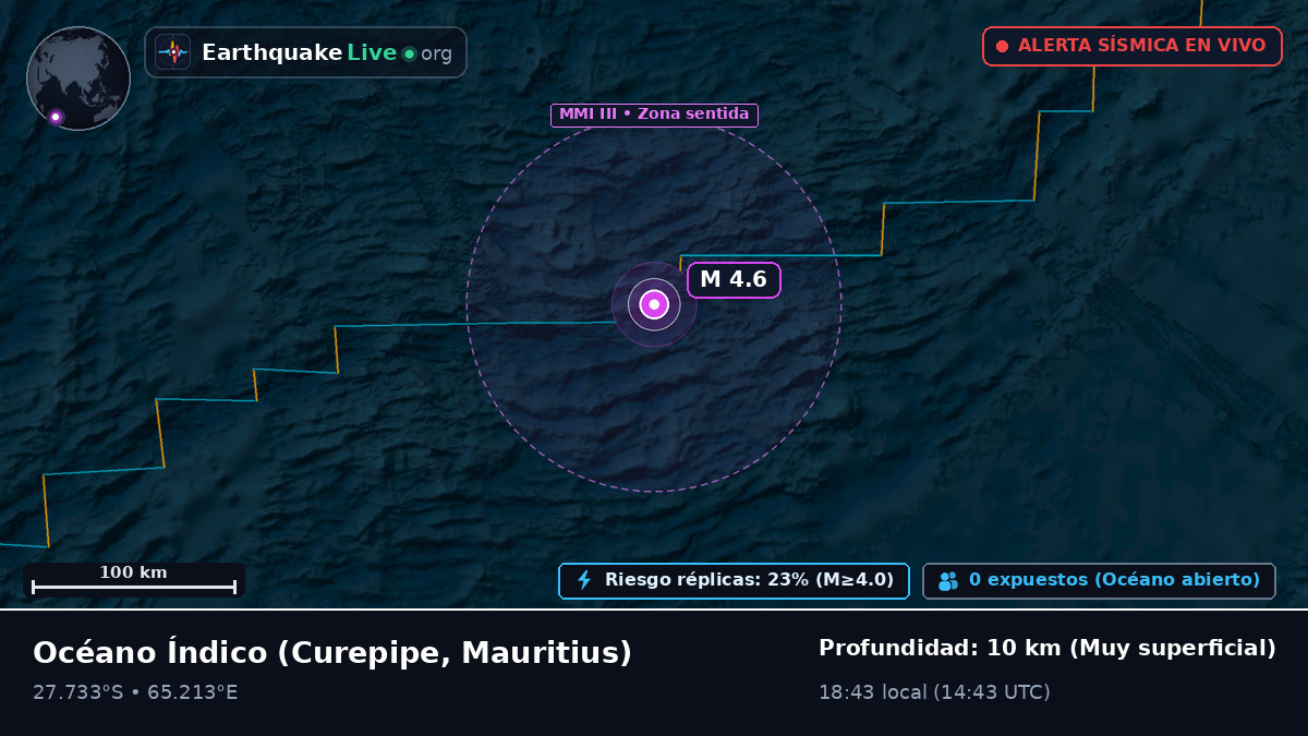 Océano Índico (Mauritius)