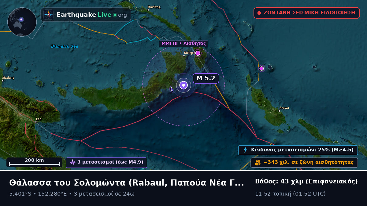 Θάλασσα του Σολομώντα (Παπούα Νέα Γουινέα)