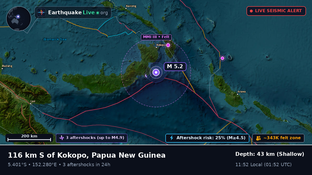 Solomon Sea (Papua New Guinea)