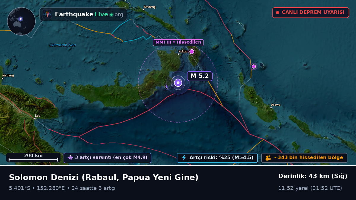Solomon Denizi (Papua Yeni Gine)
