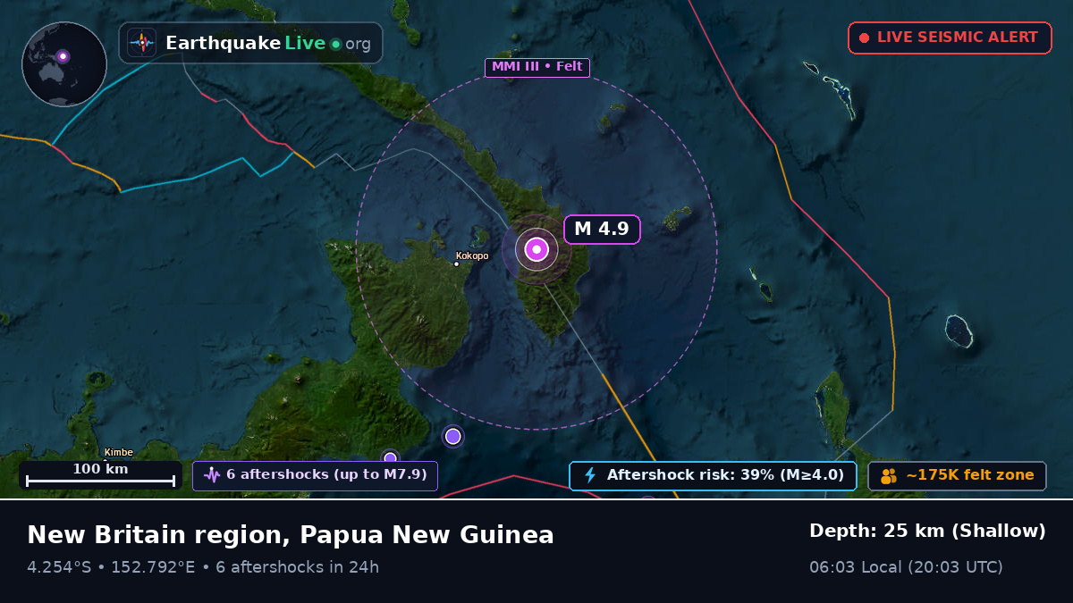East New Britain, Papua New Guinea