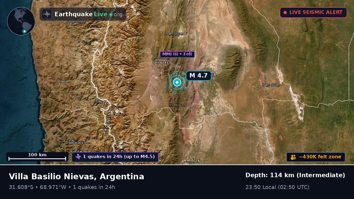 San Juan, Argentina