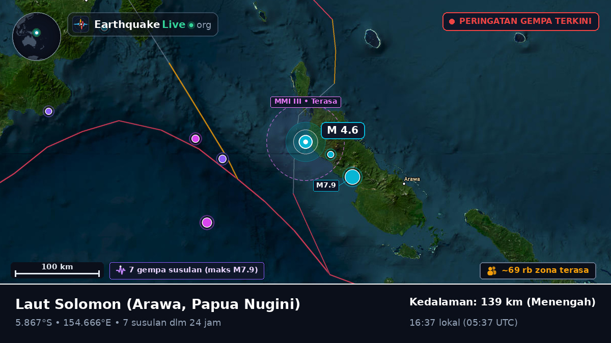 Laut Solomon (Papua Nugini)