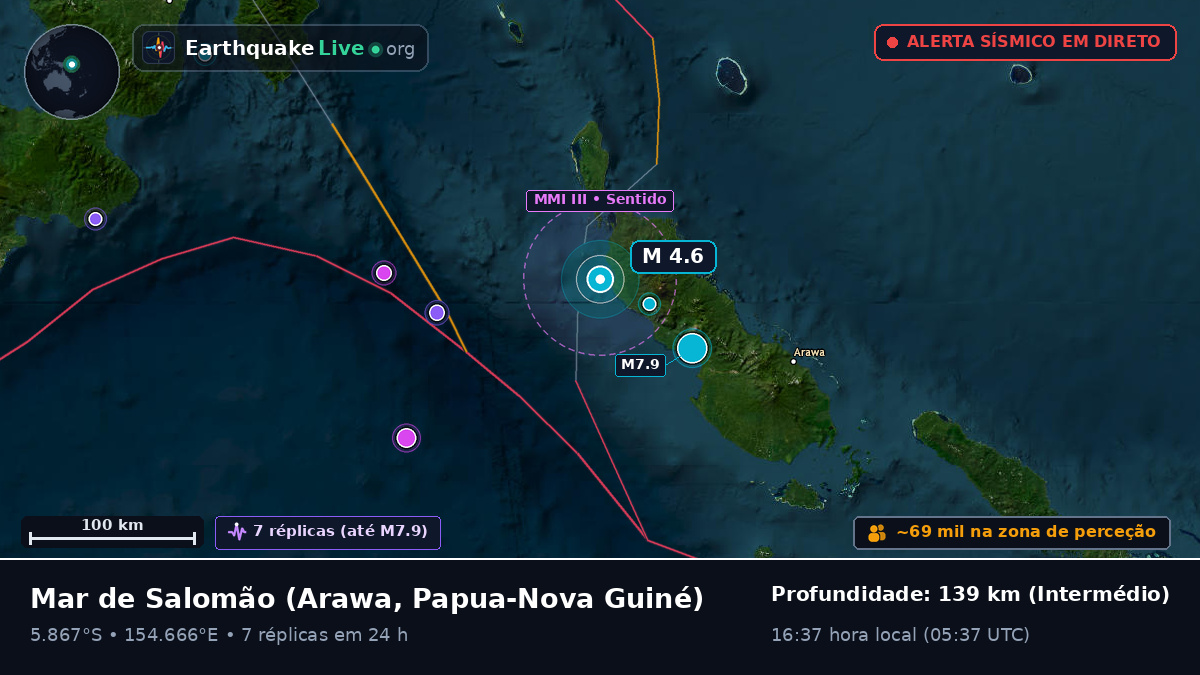 Mar de Salomão (Papua-Nova Guiné)