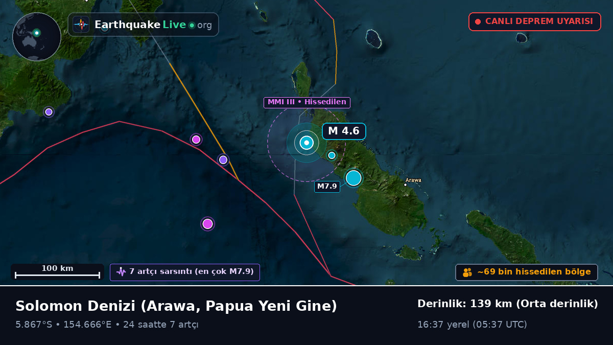 Solomon Denizi (Papua Yeni Gine)