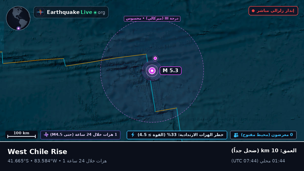 جنوب المحيط الهادئ (تشيلي)