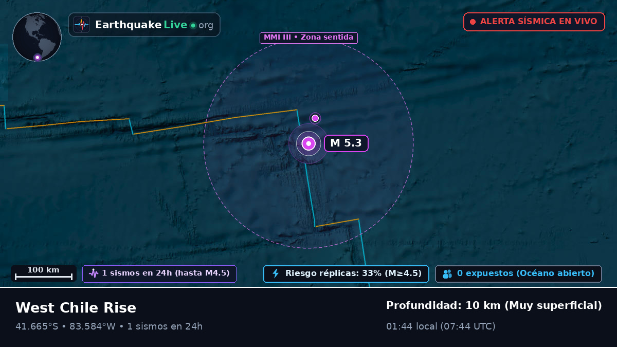 Océano Pacífico Sur (Chile)