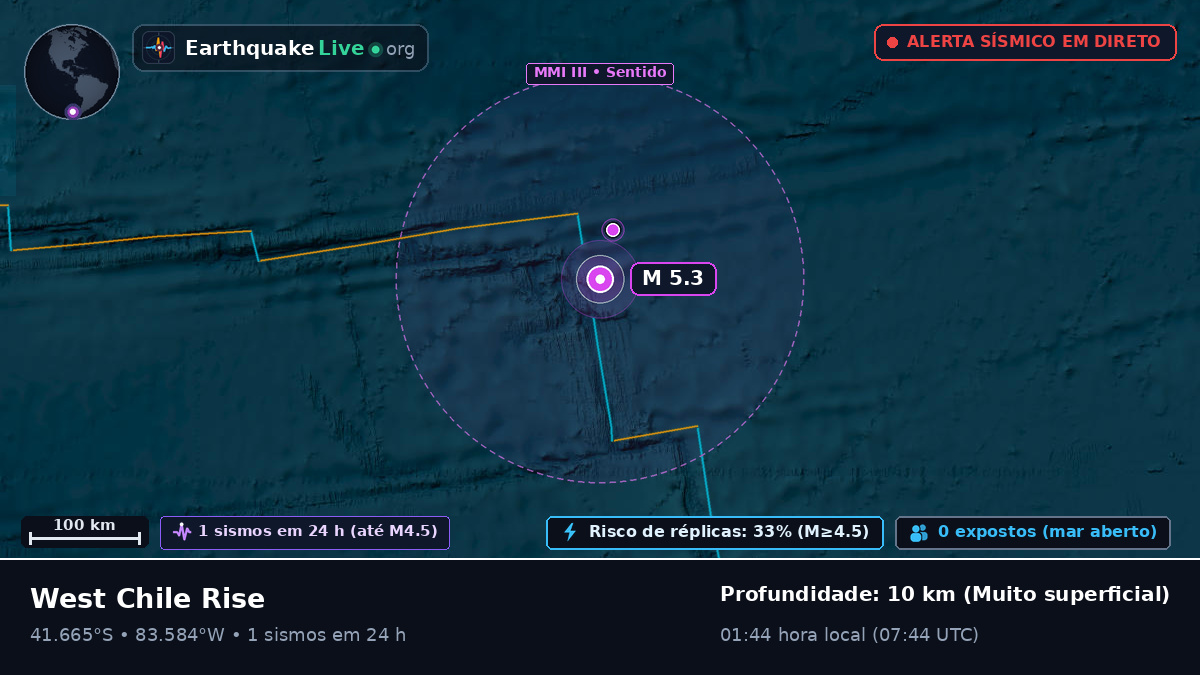 Oceano Pacífico Sul (Chile)