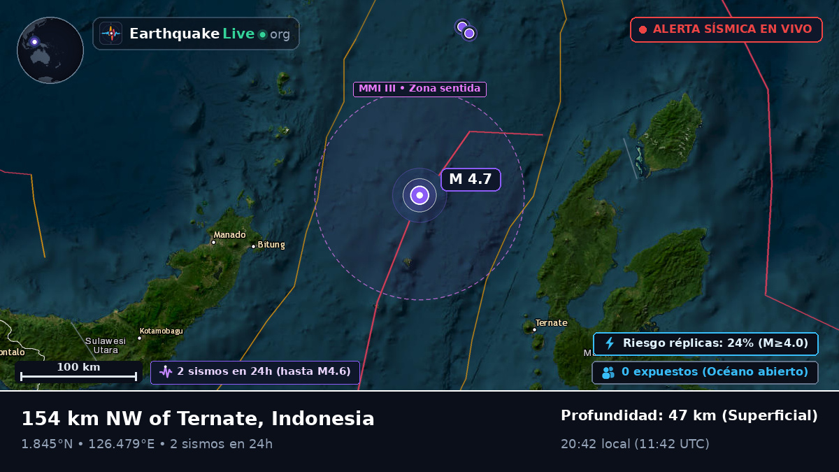 Mar de Molucas (Indonesia)
