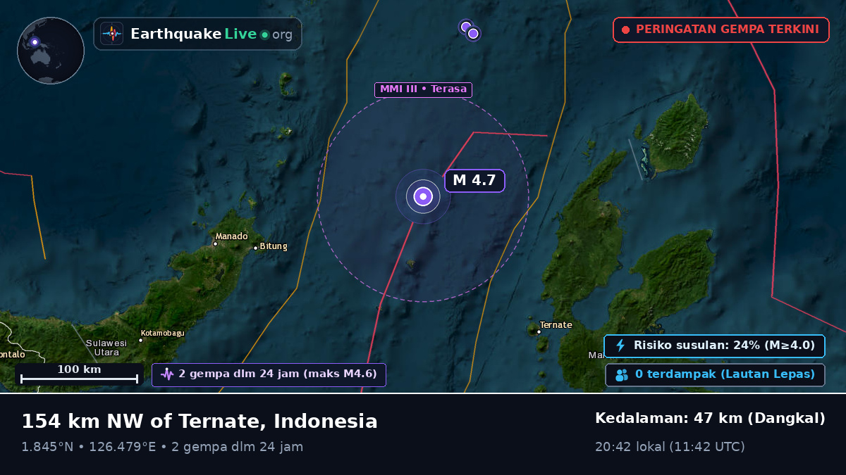 Laut Maluku (Indonesia)