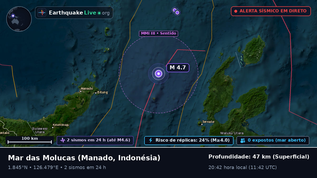 Mar das Molucas (Indonésia)