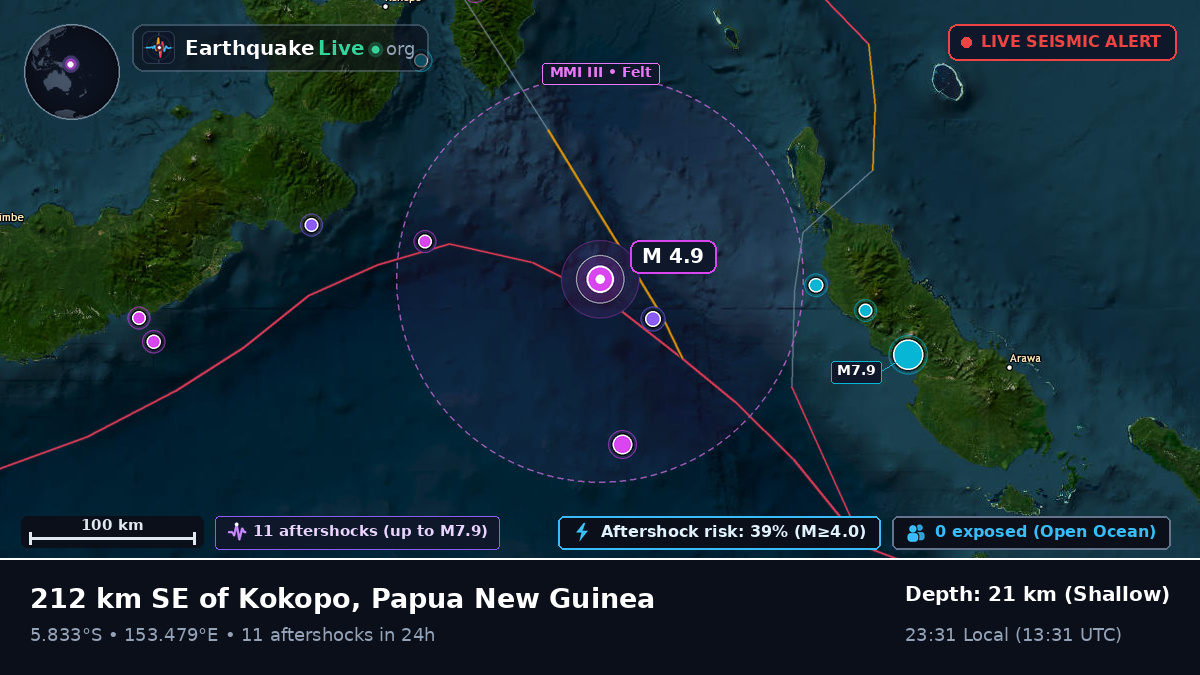 Solomon Sea (Papua New Guinea)