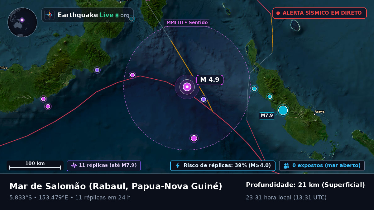 Mar de Salomão (Papua-Nova Guiné)