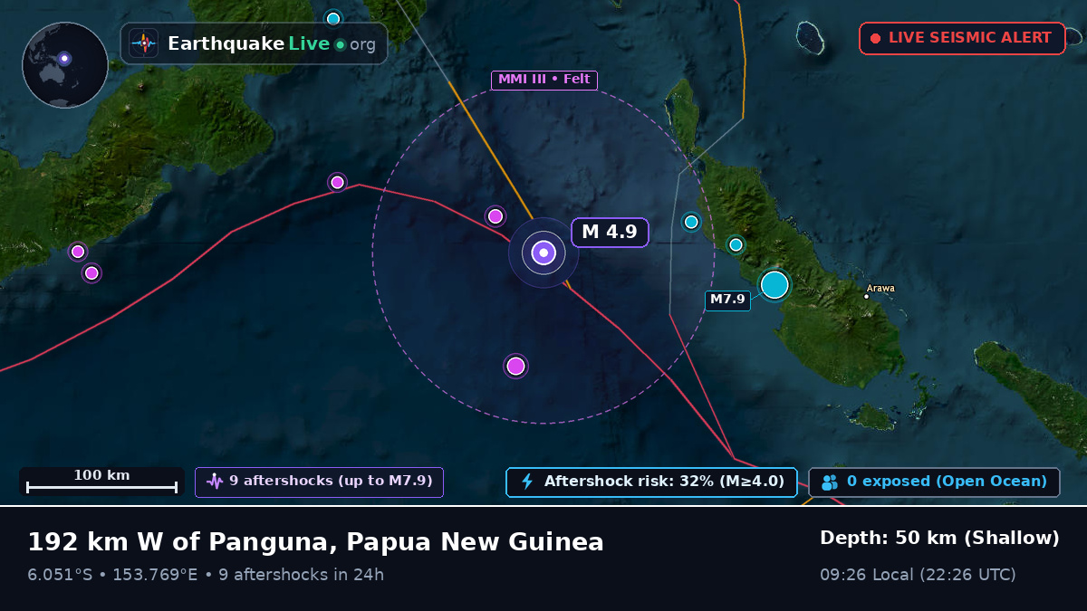 Solomon Sea (Papua New Guinea)