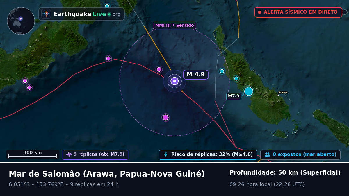 Mar de Salomão (Papua-Nova Guiné)