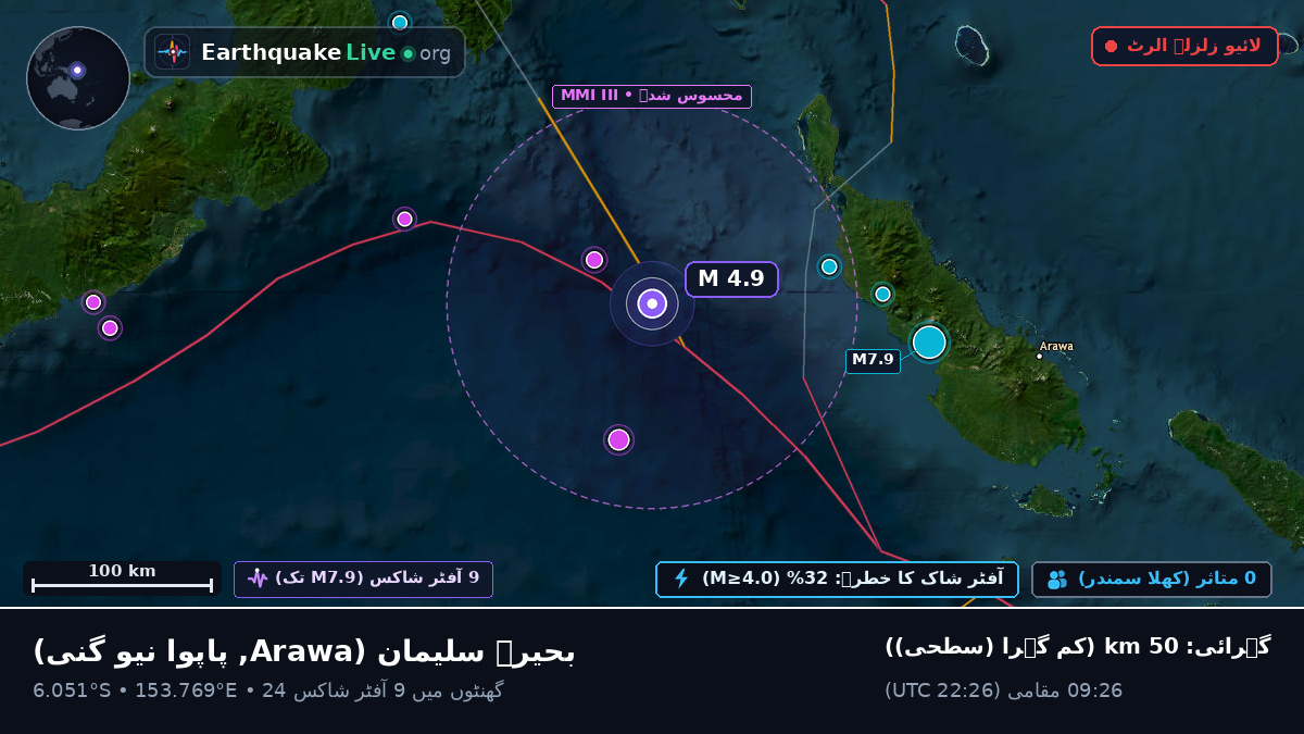 بحیرہ سلیمان (پاپوا نیو گنی)