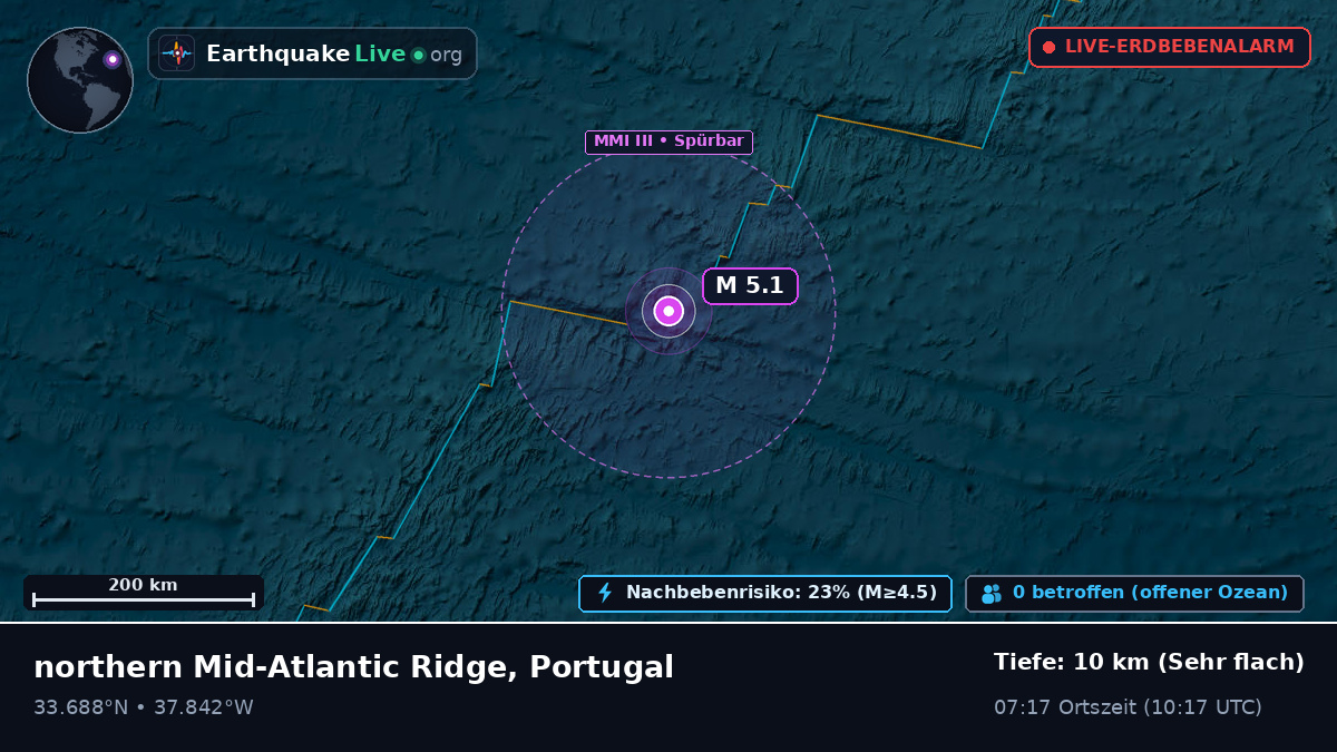 Nordatlantik (Portugal)