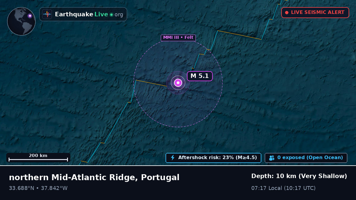 North Atlantic Ocean (Portugal)