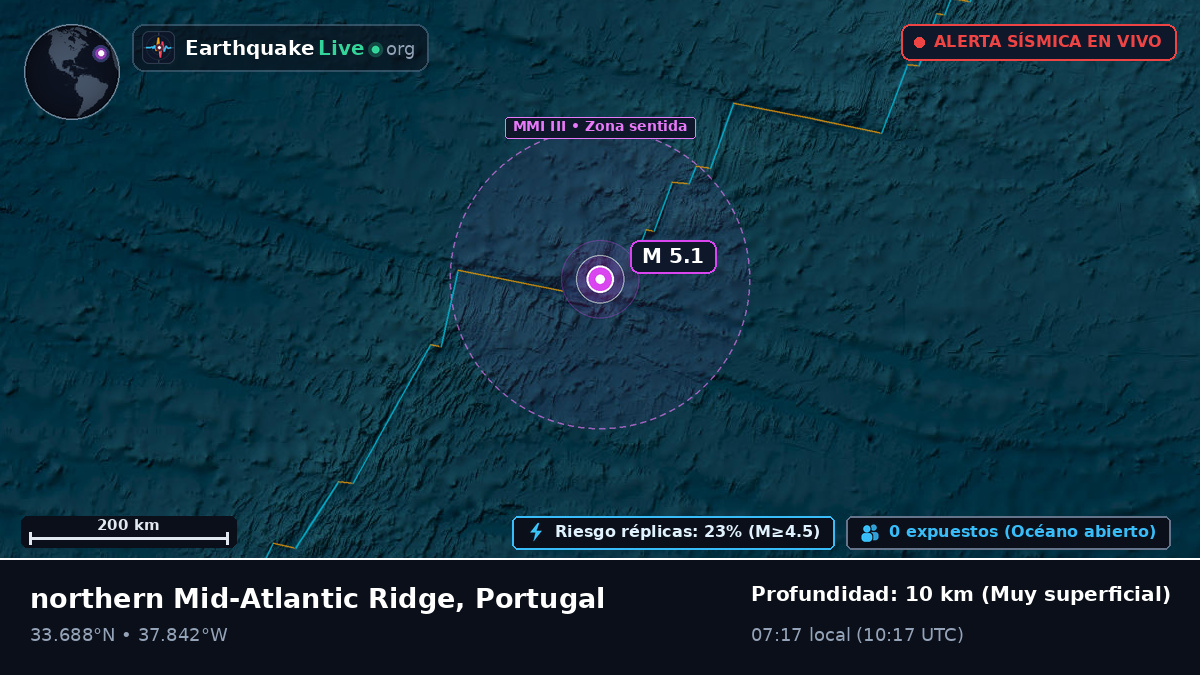 Océano Atlántico Norte (Portugal)