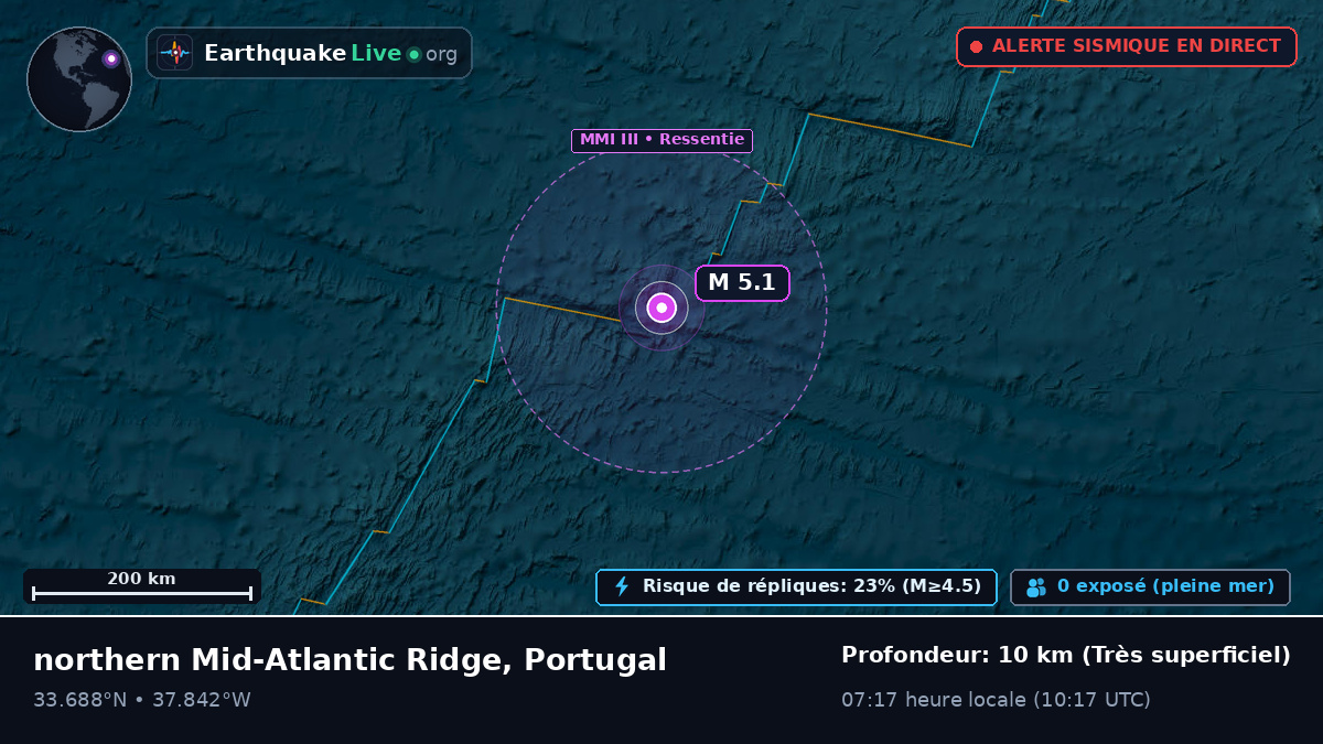 Océan Atlantique Nord (Portugal)