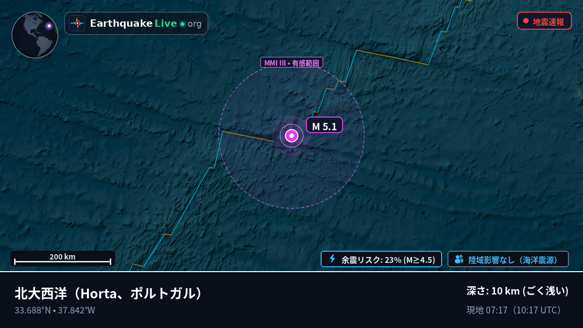 北大西洋 (ポルトガル)