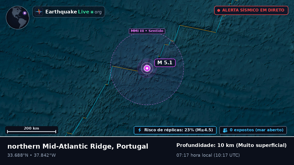 Oceano Atlântico Norte (Portugal)