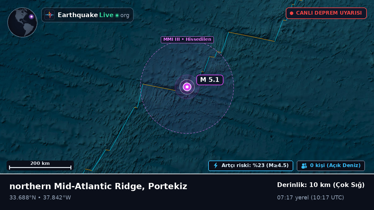 Kuzey Atlantik Okyanusu (Portekiz)